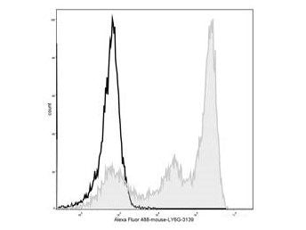 Elab Fluor® 488 Anti-Mouse Ly6G Antibody[1A8], Biomarkers, Elabscience Biotechnology, MSE Supplies