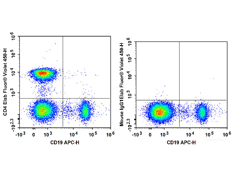 Elab Fluor® Violet 450 Anti-Human CD4 Antibody[RPA-T4], Biomarkers, Elabscience Biotechnology, MSE Supplies
