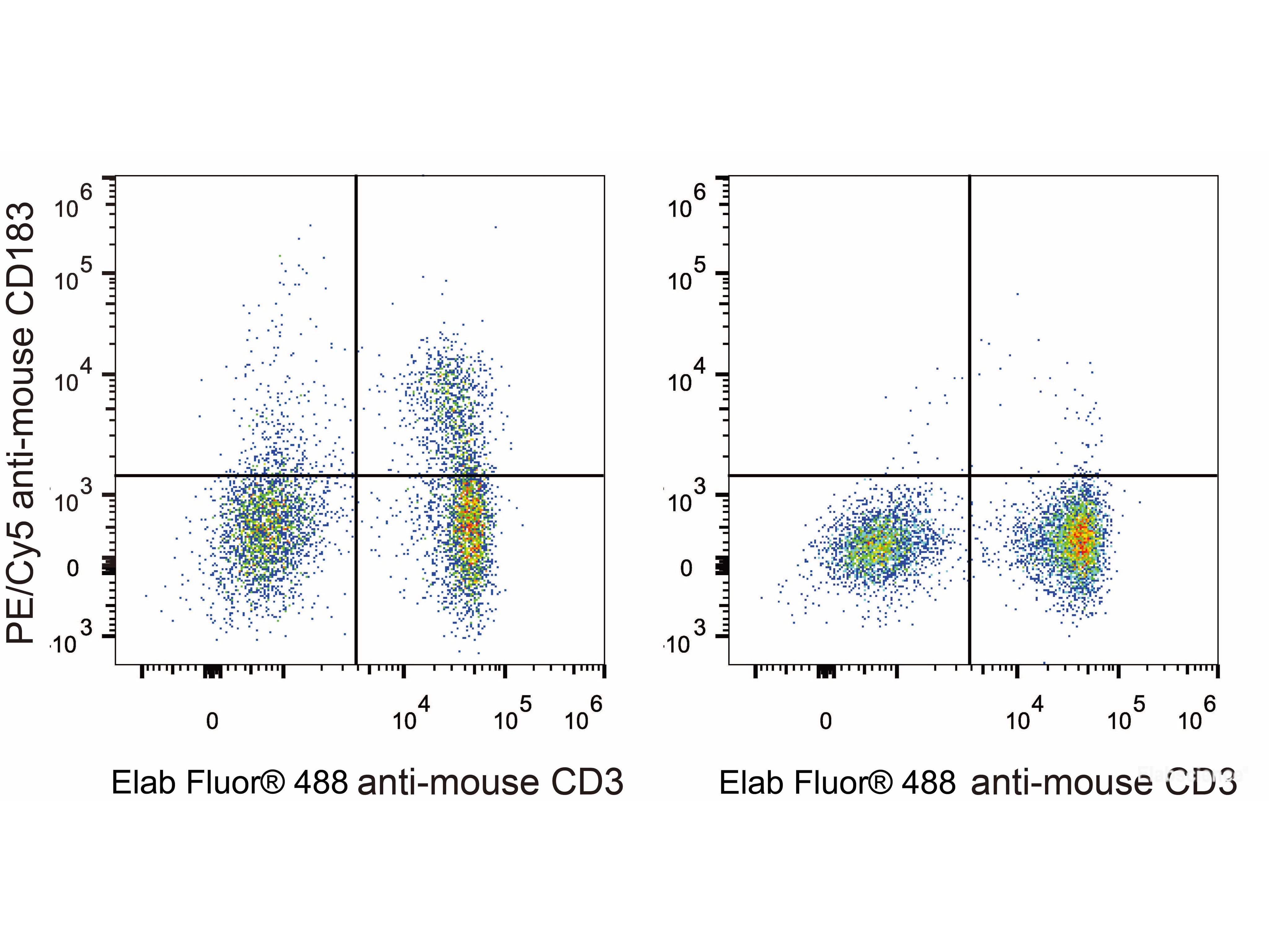PE/Cyanine5 Anti-Mouse CD183/CXCR3 Antibody[CXCR3-173], Biomarkers, Elabscience Biotechnology, MSE Supplies