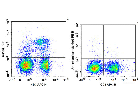 PE Anti-Mouse CD183/CXCR3 Antibody[CXCR3-173], Biomarkers, Elabscience Biotechnology, MSE Supplies
