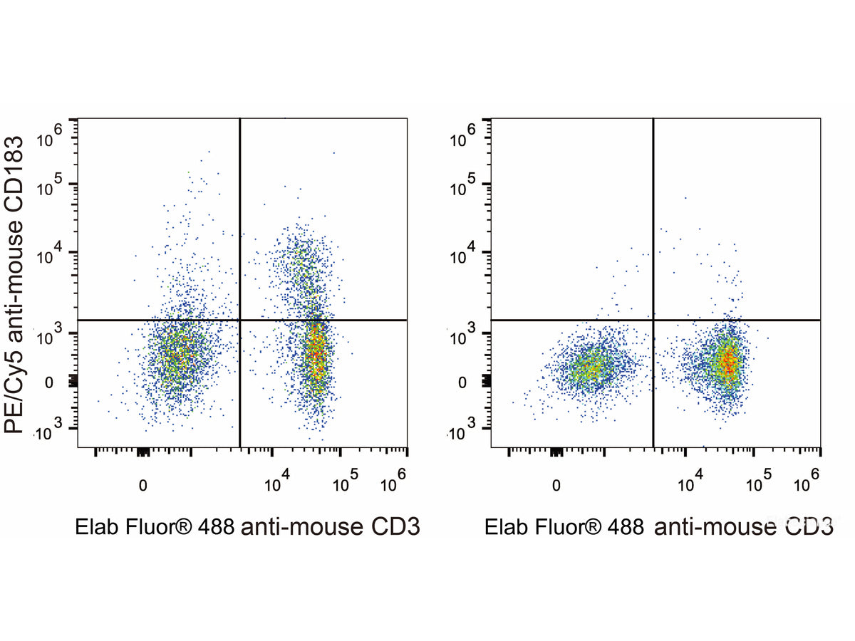 PE/Cyanine5 Anti-Mouse CD183/CXCR3 Antibody[CXCR3-173], Biomarkers, Elabscience Biotechnology, MSE Supplies