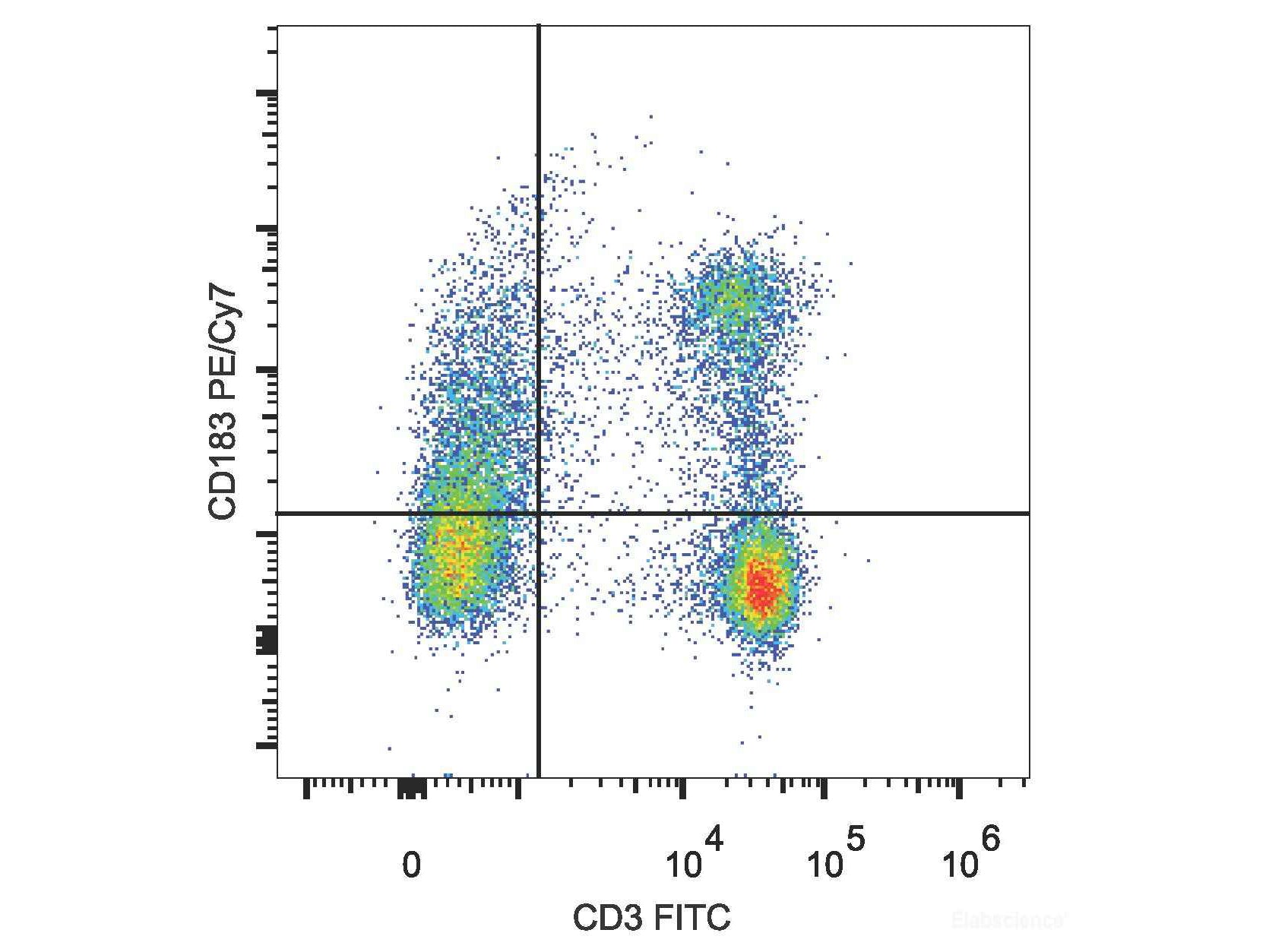 PE/Cyanine7 Anti-Mouse CD183/CXCR3 Antibody[CXCR3-173], Biomarkers, Elabscience Biotechnology, MSE Supplies