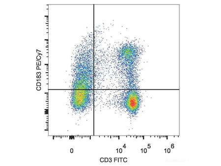 PE/Cyanine7 Anti-Mouse CD183/CXCR3 Antibody[CXCR3-173], Biomarkers, Elabscience Biotechnology, MSE Supplies