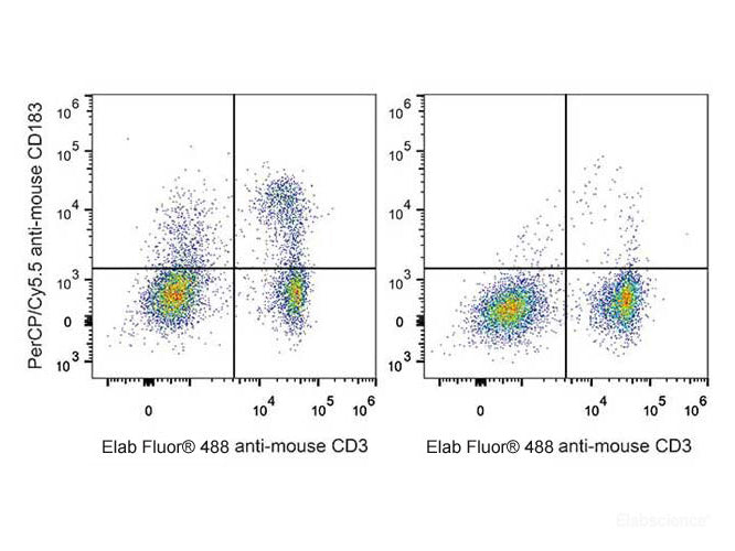 PerCP/Cyanine5.5 Anti-Mouse CD183/CXCR3 Antibody[CXCR3-173], Biomarkers, Elabscience Biotechnology, MSE Supplies