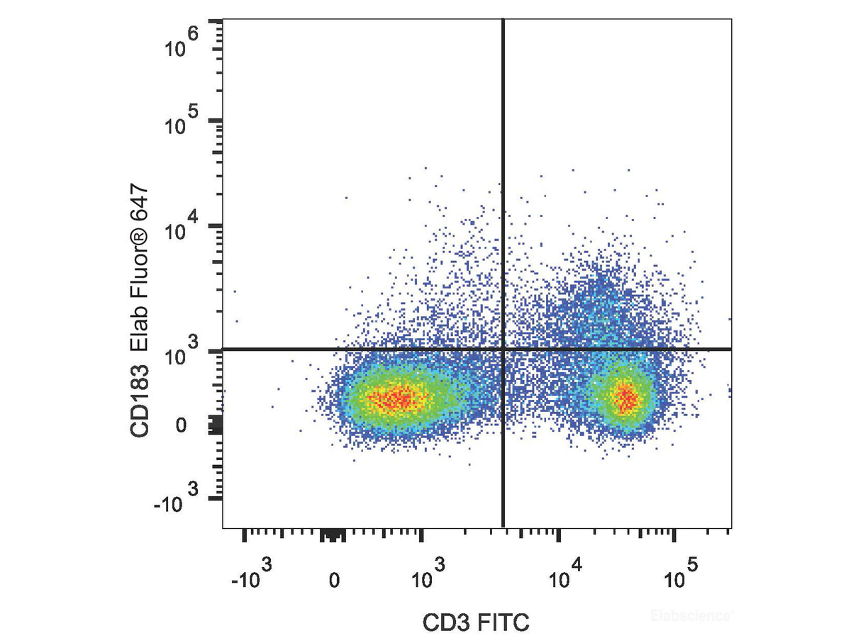 Elab Fluor® 647 Anti-Mouse CD183/CXCR3 Antibody[CXCR3-173], Biomarkers, Elabscience Biotechnology, MSE Supplies