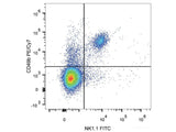 PE/Cyanine7 Anti-Mouse CD49b/pan-NK cells Antibody[DX5], Biomarkers, Elabscience Biotechnology, MSE Supplies