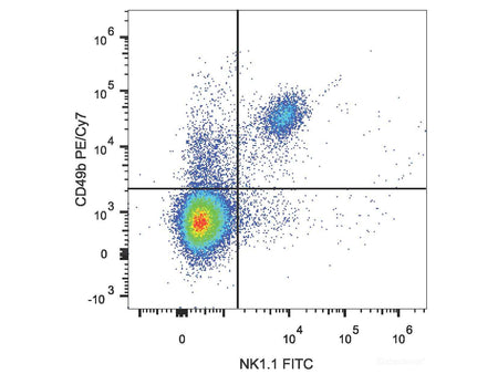 PE/Cyanine7 Anti-Mouse CD49b/pan-NK cells Antibody[DX5], Biomarkers, Elabscience Biotechnology, MSE Supplies