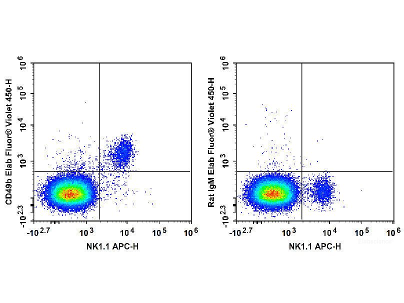Elab Fluor® Violet 450 Anti-Mouse CD49b/pan-NK cells Antibody[DX5], Biomarkers, Elabscience Biotechnology, MSE Supplies