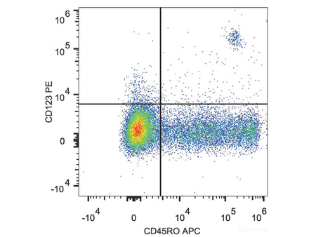 PE Anti-Human CD123 Antibody[6H6], Biomarkers, Elabscience Biotechnology, MSE Supplies