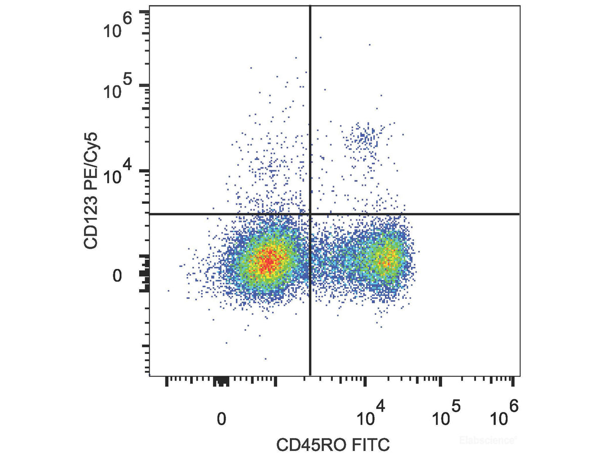PE/Cyanine5 Anti-Human CD123 Antibody[6H6], Biomarkers, Elabscience Biotechnology, MSE Supplies