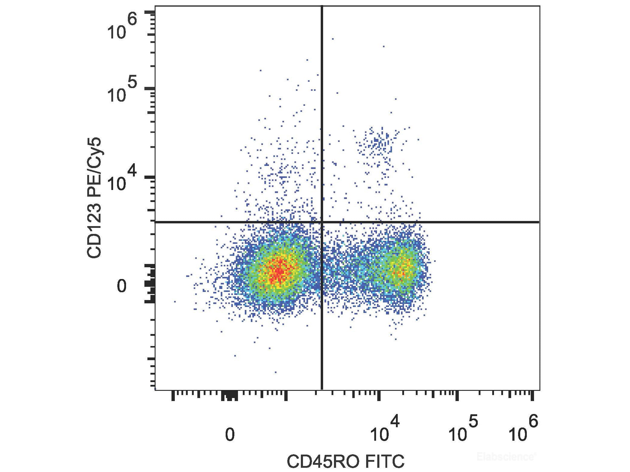 PE/Cyanine5 Anti-Human CD123 Antibody[6H6], Biomarkers, Elabscience Biotechnology, MSE Supplies