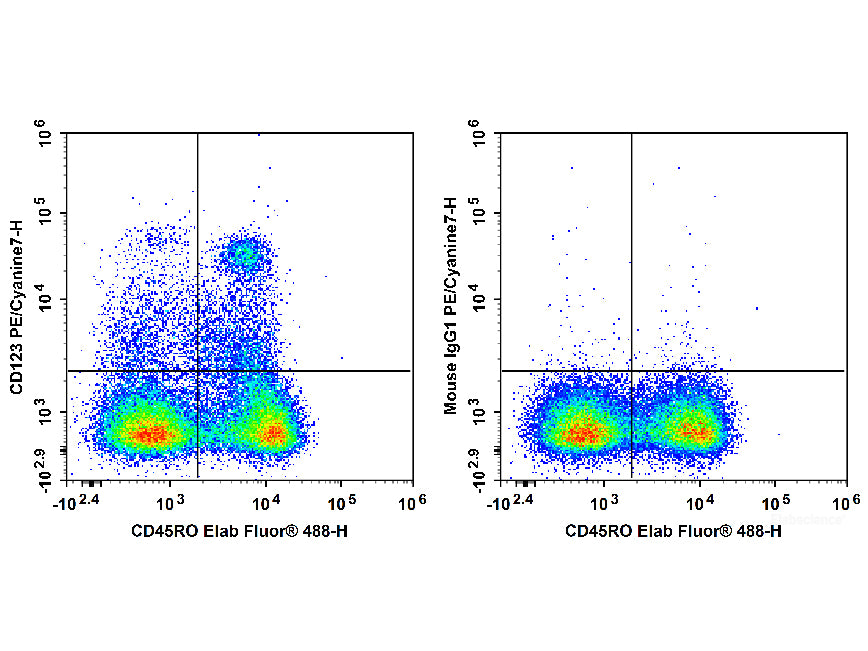 PE/Cyanine7 Anti-Human CD123 Antibody[6H6], Biomarkers, Elabscience Biotechnology, MSE Supplies