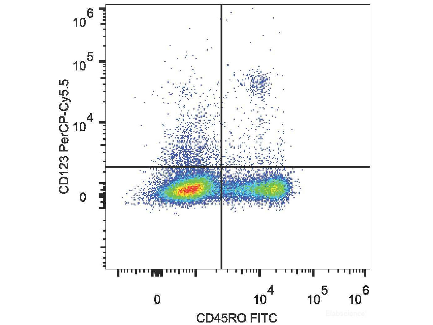 PerCP/Cyanine5.5 Anti-Human CD123 Antibody[6H6], Biomarkers, Elabscience Biotechnology, MSE Supplies