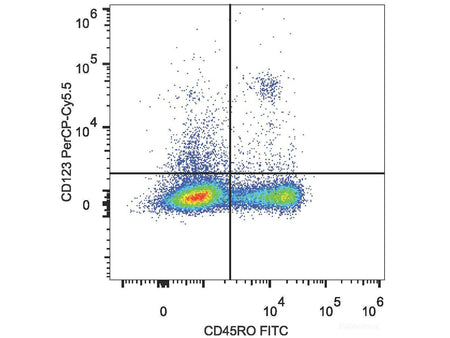PerCP/Cyanine5.5 Anti-Human CD123 Antibody[6H6], Biomarkers, Elabscience Biotechnology, MSE Supplies