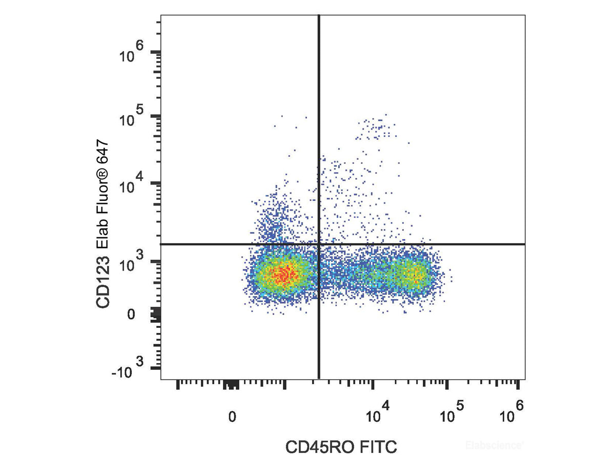Elab Fluor® 647 Anti-Human CD123 Antibody[6H6], Biomarkers, Elabscience Biotechnology, MSE Supplies