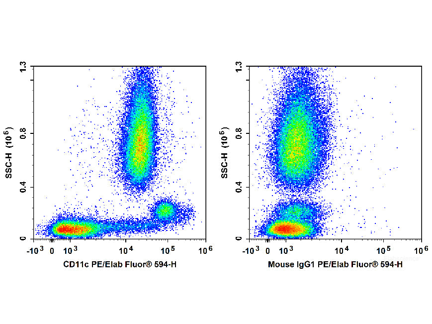 PE/Elab Fluor® 594 Anti-Human CD11c Antibody[BU15], Biomarkers, Elabscience Biotechnology, MSE Supplies