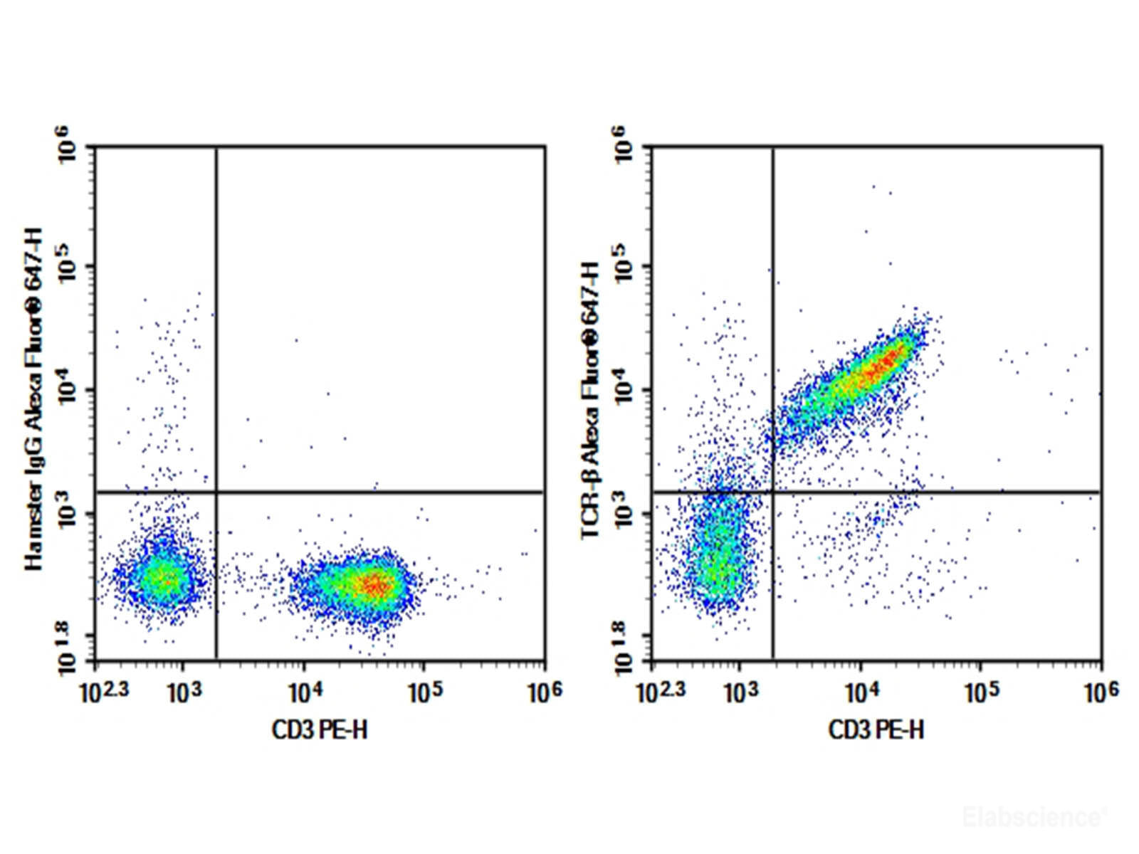 AF/LE Purified Anti-Mouse TCRβ Antibody[H57-597 (HB218)], Biomarkers, Elabscience Biotechnology, MSE Supplies