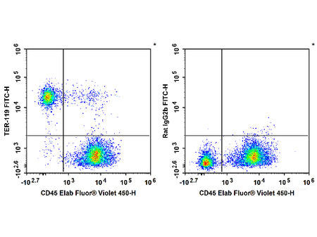 FITC Anti-Mouse TER-119 Antibody[TER-119], Biomarkers, Elabscience Biotechnology, MSE Supplies