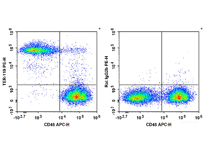PE Anti-Mouse TER-119 Antibody[TER-119], Biomarkers, Elabscience Biotechnology, MSE Supplies