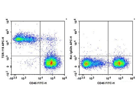 APC Anti-Mouse TER-119 Antibody[TER-119], Biomarkers, Elabscience Biotechnology, MSE Supplies