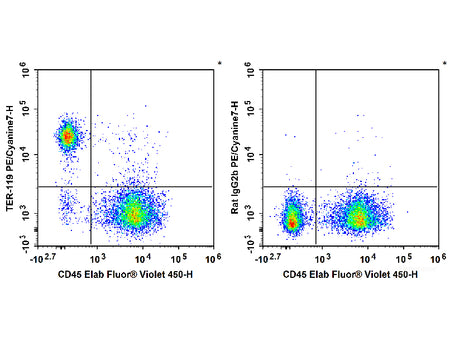 PE/Cyanine7 Anti-Mouse TER-119 Antibody[TER-119], Biomarkers, Elabscience Biotechnology, MSE Supplies