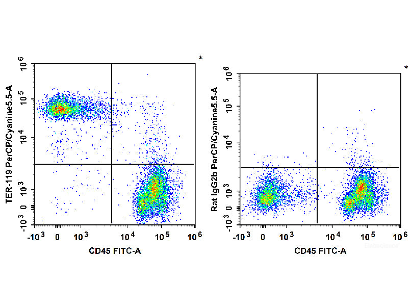 PerCP/Cyanine5.5 Anti-Mouse TER-119 Antibody[TER-119], Biomarkers, Elabscience Biotechnology, MSE Supplies