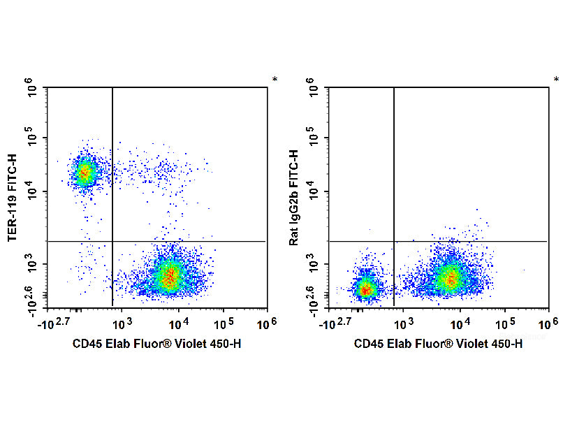 FITC Anti-Mouse TER-119 Antibody[TER-119], Biomarkers, Elabscience Biotechnology, MSE Supplies