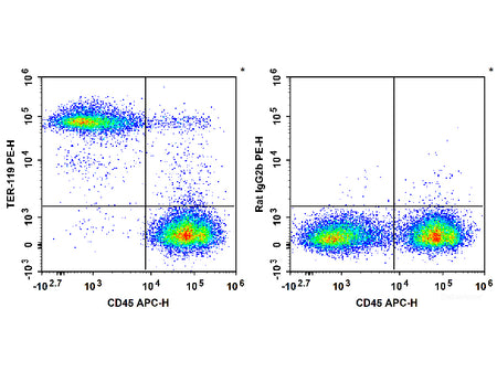PE Anti-Mouse TER-119 Antibody[TER-119], Biomarkers, Elabscience Biotechnology, MSE Supplies