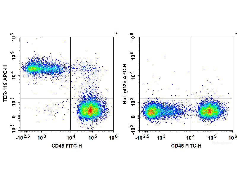 APC Anti-Mouse TER-119 Antibody[TER-119], Biomarkers, Elabscience Biotechnology, MSE Supplies