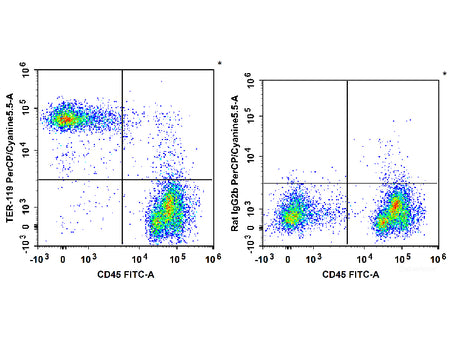 PerCP/Cyanine5.5 Anti-Mouse TER-119 Antibody[TER-119], Biomarkers, Elabscience Biotechnology, MSE Supplies
