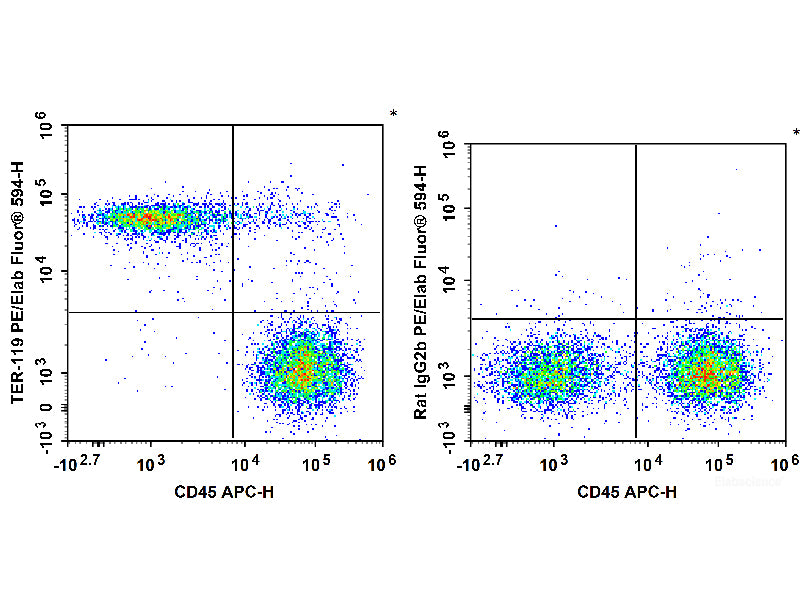PE/Elab Fluor® 594 Anti-Mouse TER-119 Antibody[TER-119], Biomarkers, Elabscience Biotechnology, MSE Supplies