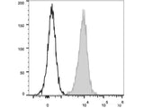 PE Anti-Human CD1a Antibody[OKT-6], Biomarkers, Elabscience Biotechnology, MSE Supplies