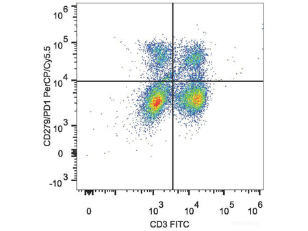 PerCP/Cyanine5.5 Anti-Mouse CD279/PD-1 Antibody[29F.1A12], Biomarkers, Elabscience Biotechnology, MSE Supplies