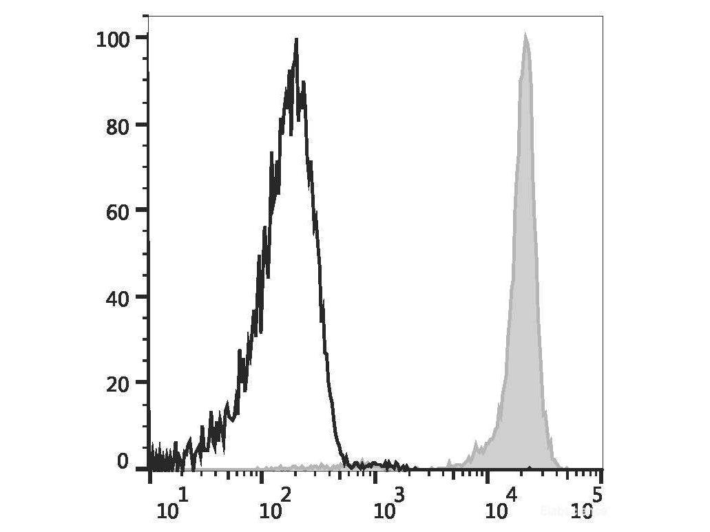 Elab Fluor® Violet 450 Anti-Human CD45 Antibody[HI30], Biomarkers, Elabscience Biotechnology, MSE Supplies