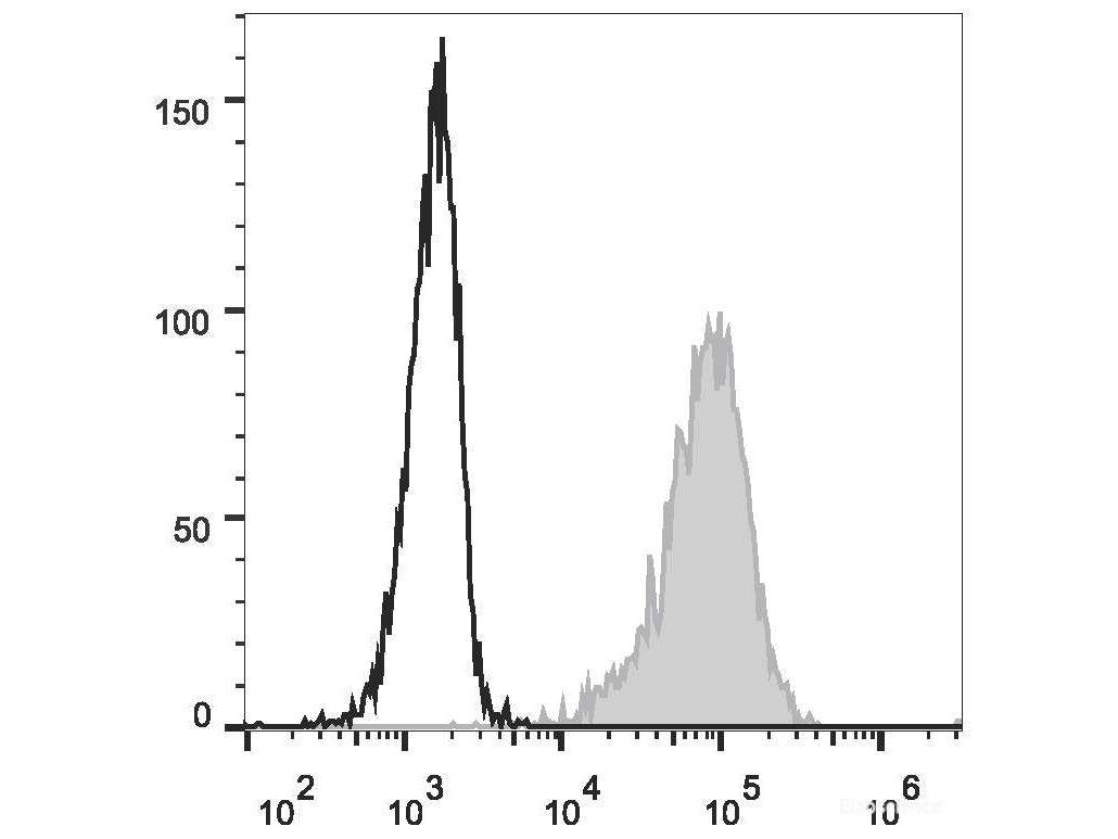 FITC Anti-Human CD69 Antibody[FN50], Biomarkers, Elabscience Biotechnology, MSE Supplies