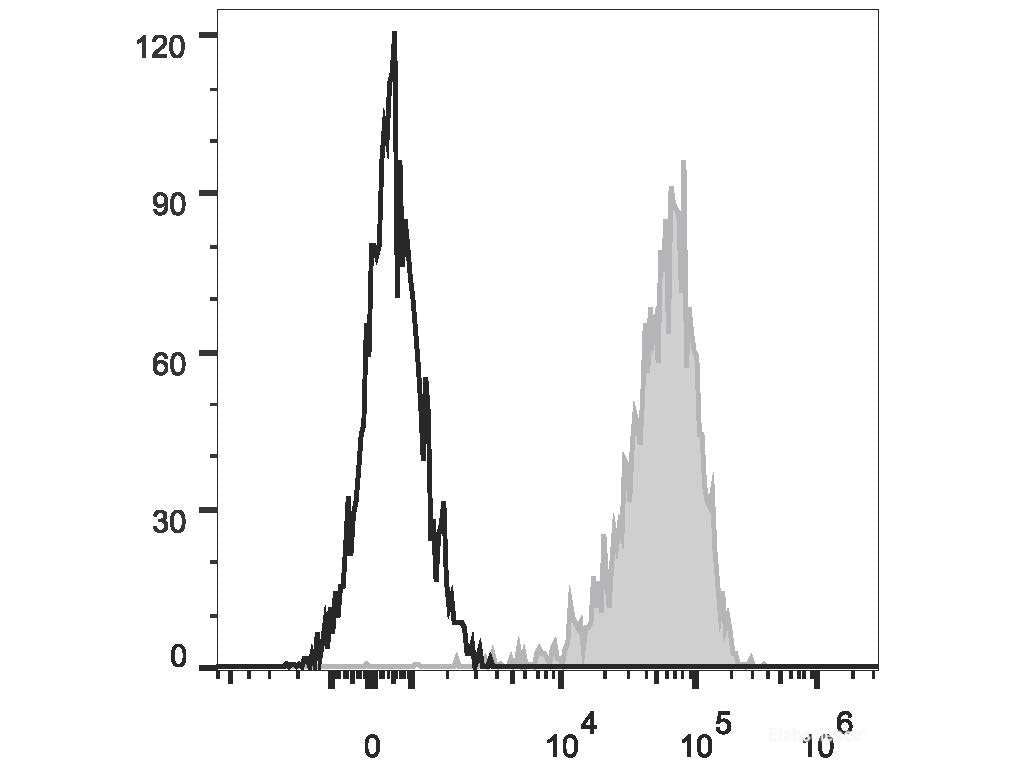 PE/Cyanine7 Anti-Human CD69 Antibody[FN50], Biomarkers, Elabscience Biotechnology, MSE Supplies