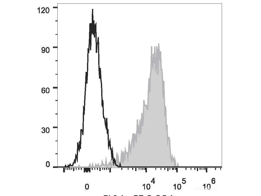 PerCP/Cyanine5.5 Anti-Human CD69 Antibody[FN50], Biomarkers, Elabscience Biotechnology, MSE Supplies