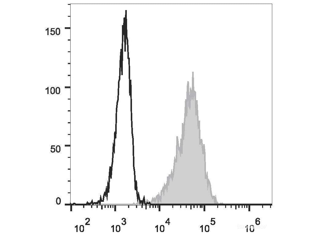 Elab Fluor® 488 Anti-Human CD69 Antibody[FN50], Biomarkers, Elabscience Biotechnology, MSE Supplies