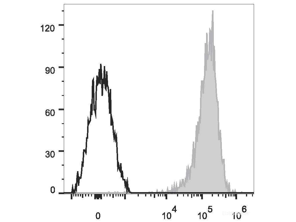 Elab Fluor® 647 Anti-Human CD69 Antibody[FN50], Biomarkers, Elabscience Biotechnology, MSE Supplies