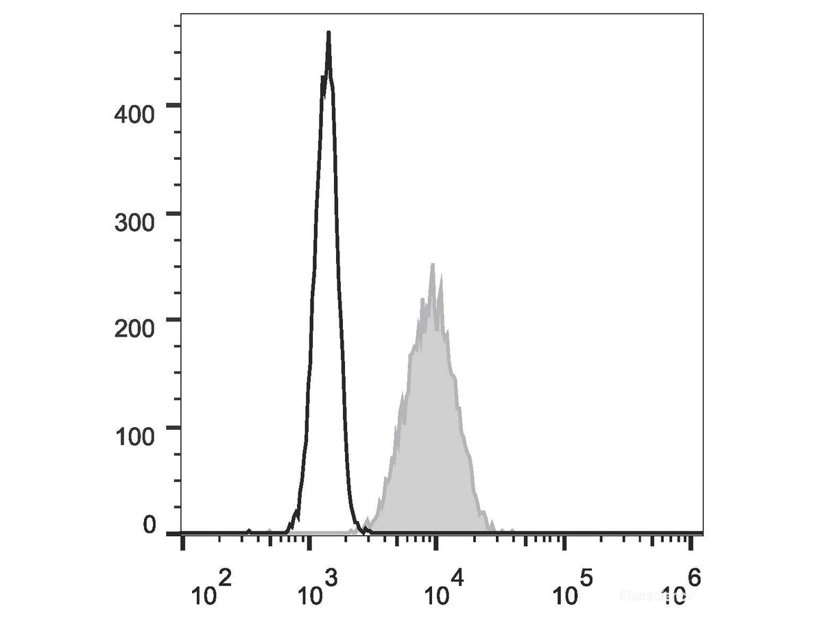 FITC Anti-Human CD10 Antibody[HI10a], Biomarkers, Elabscience Biotechnology, MSE Supplies