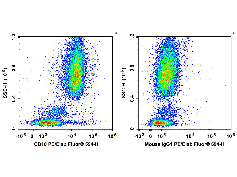 PE/Elab Fluor® 594 Anti-Human CD10 Antibody[HI10a], Biomarkers, Elabscience Biotechnology, MSE Supplies