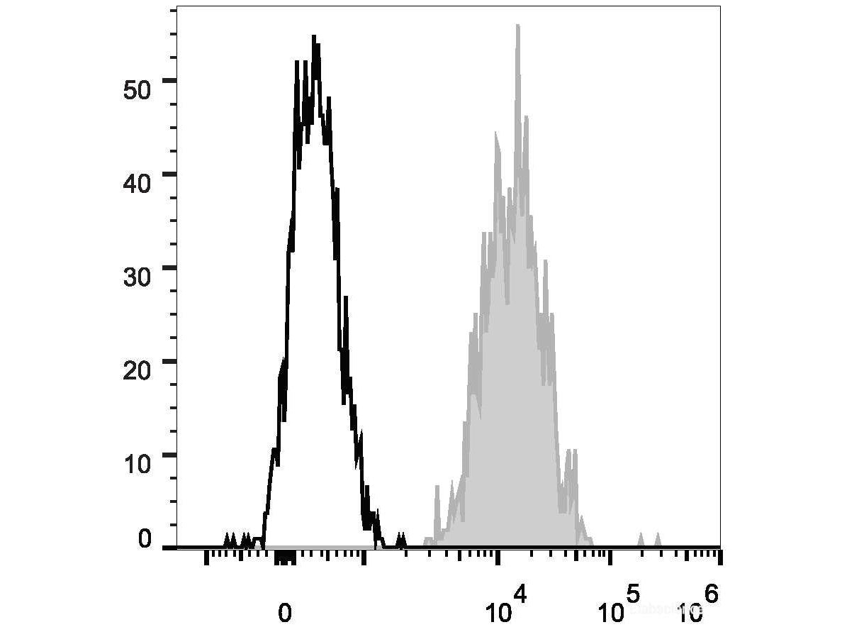 PE/Cyanine7 Anti-Human CD15/SSEA-1 Antibody[W6D3], Biomarkers, Elabscience Biotechnology, MSE Supplies