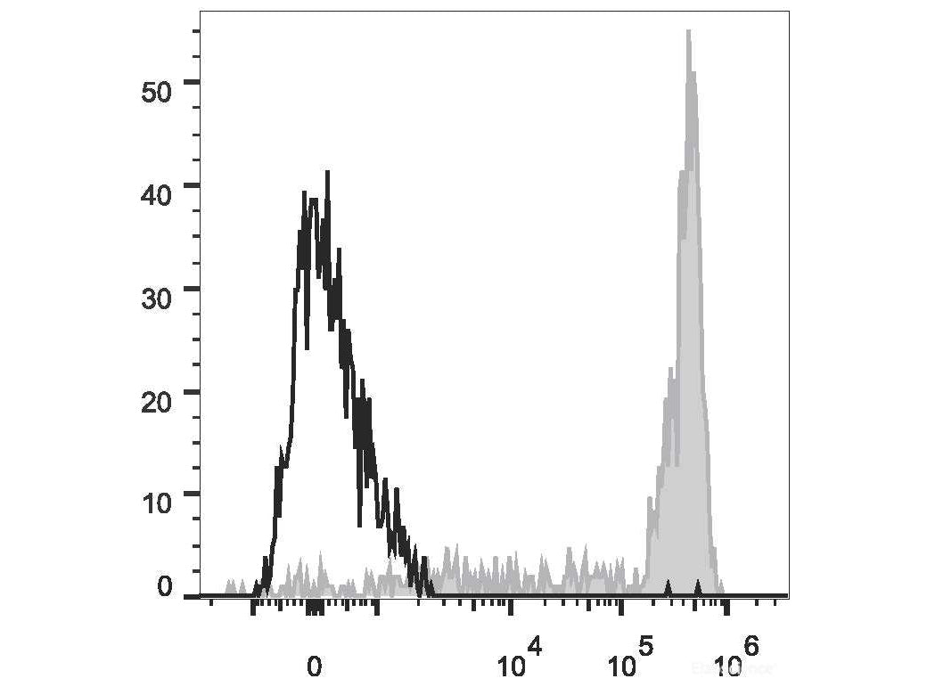 Elab Fluor® 647 Anti-Human CD11b Antibody[ICRF44], Biomarkers, Elabscience Biotechnology, MSE Supplies