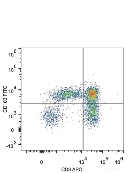 FITC Anti-Human CD183/CXCR3 Antibody[G025H7], Biomarkers, Elabscience Biotechnology, MSE Supplies
