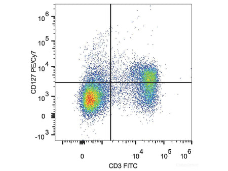 PE/Cyanine7 Anti-Human CD127/IL-7RA Antibody[A019D5], Biomarkers, Elabscience Biotechnology, MSE Supplies