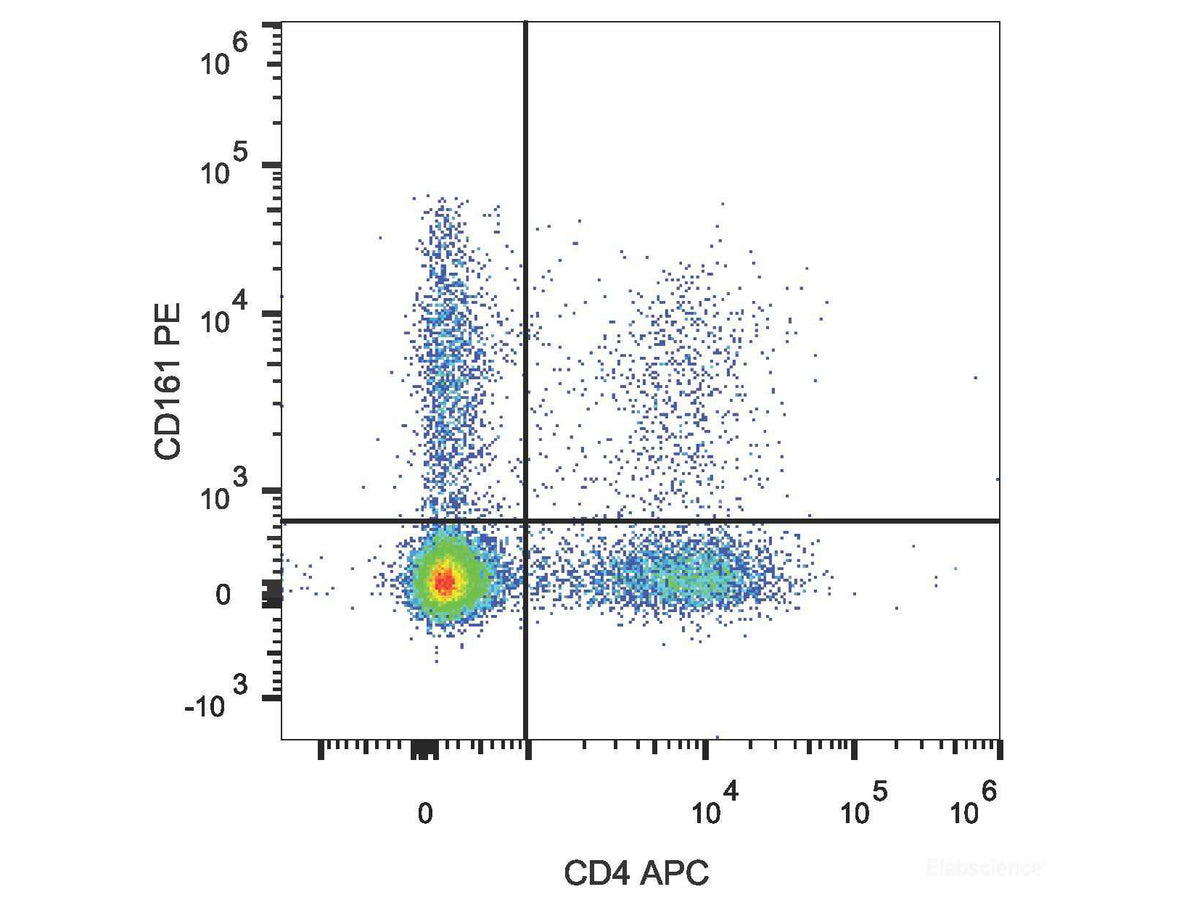 PE Anti-Human CD161 Antibody[HP-3G10], Biomarkers, Elabscience Biotechnology, MSE Supplies