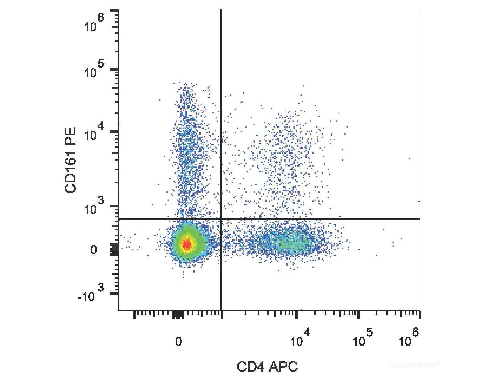 PE Anti-Human CD161 Antibody[HP-3G10], Biomarkers, Elabscience Biotechnology, MSE Supplies