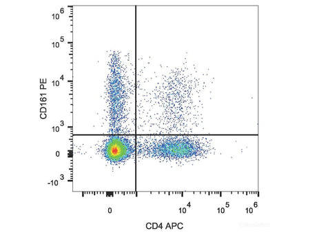 PE Anti-Human CD161 Antibody[HP-3G10], Biomarkers, Elabscience Biotechnology, MSE Supplies
