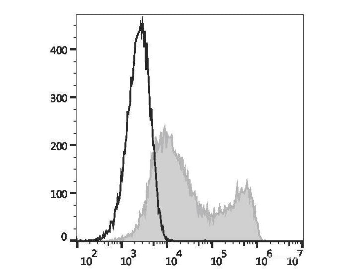 PE Anti-Human CD134/OX40 Antibody[Ber-ACT35], Biomarkers, Elabscience Biotechnology, MSE Supplies