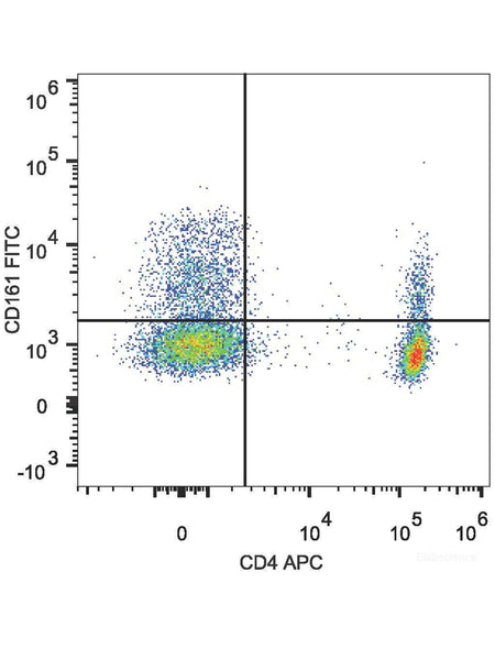 FITC Anti-Human CD161 Antibody[HP-3G10], Biomarkers, Elabscience Biotechnology, MSE Supplies